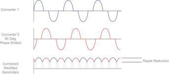 Figure 3. combining the outputs of two converters that are 90%deg; out of phase reduces ripple level and doubles ripple frequency